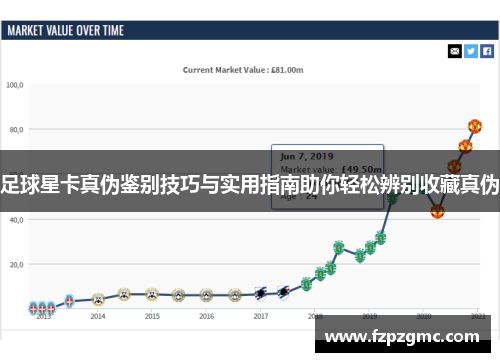 足球星卡真伪鉴别技巧与实用指南助你轻松辨别收藏真伪